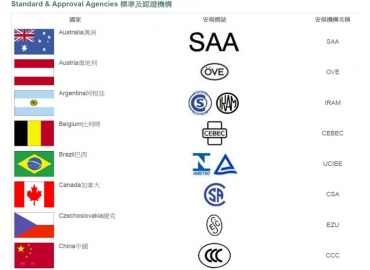 電感安規檢測實驗