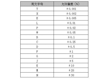 電感精度分為多少種