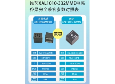 家電供應鏈破局案例：谷景一體成型電感對標線藝，完成國產化批量落地替換